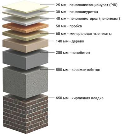 слои пир.png
